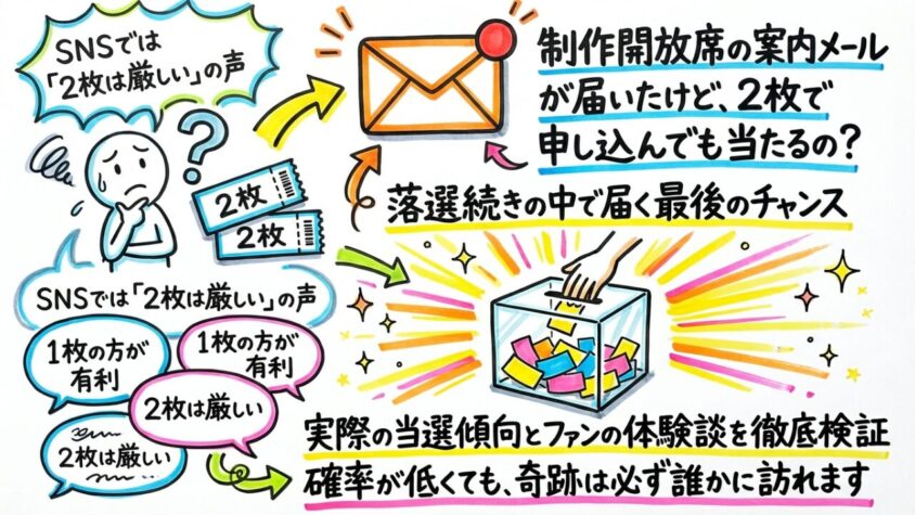 制作開放席「2枚」は当たる？確率・体験談・当選のコツを完全解説